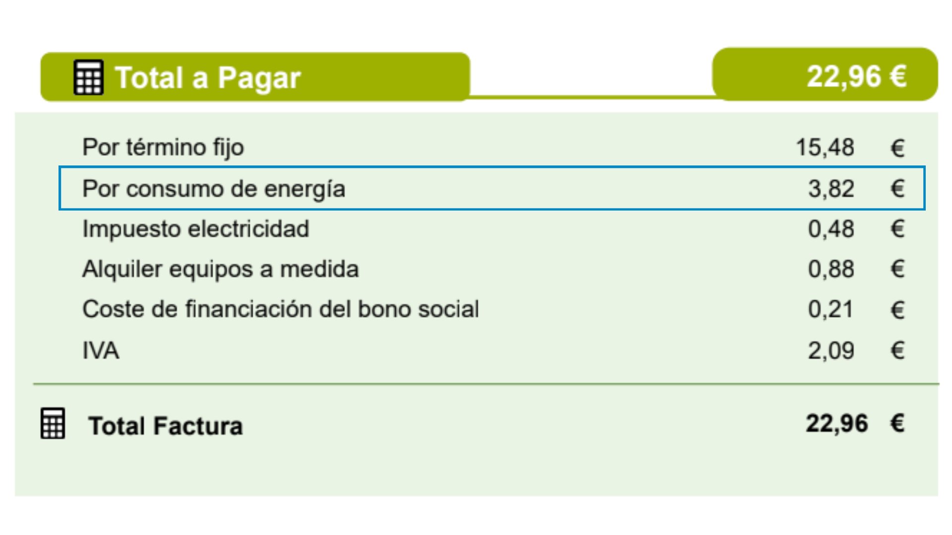 consumo energia