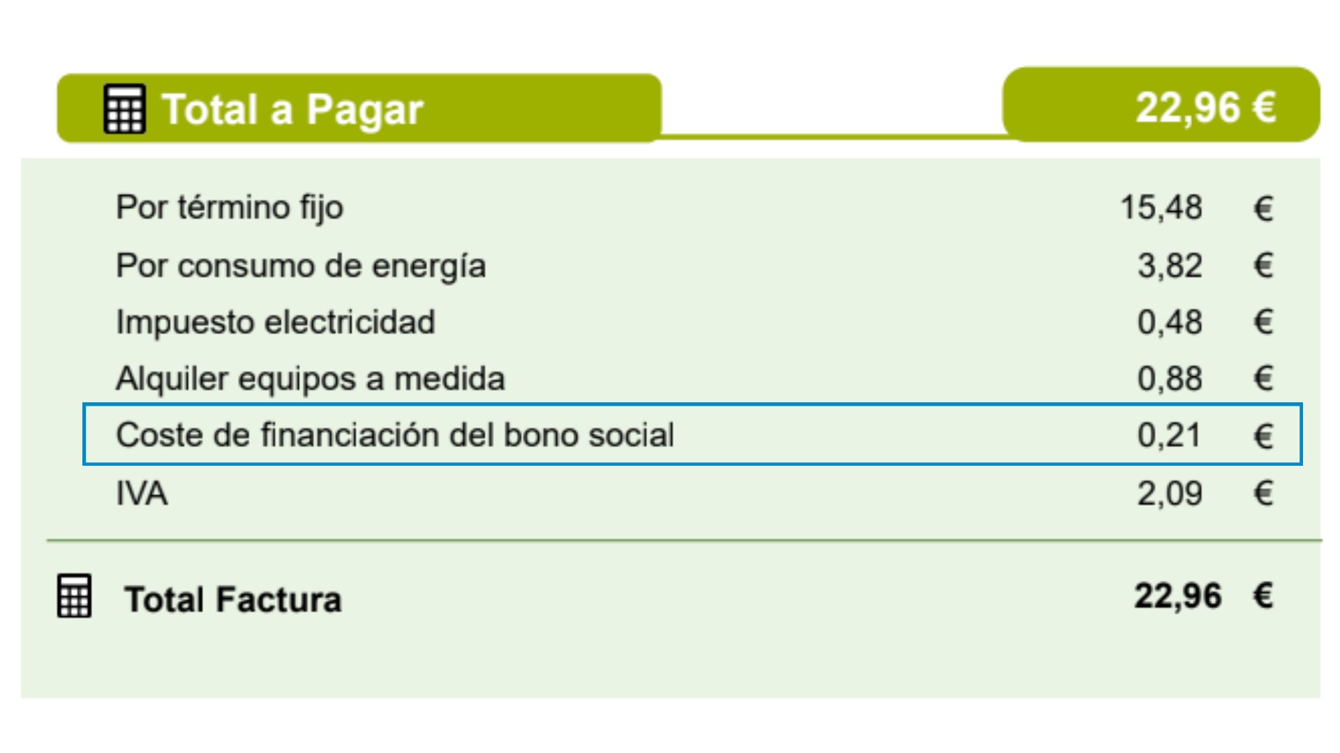 financiacion bono social