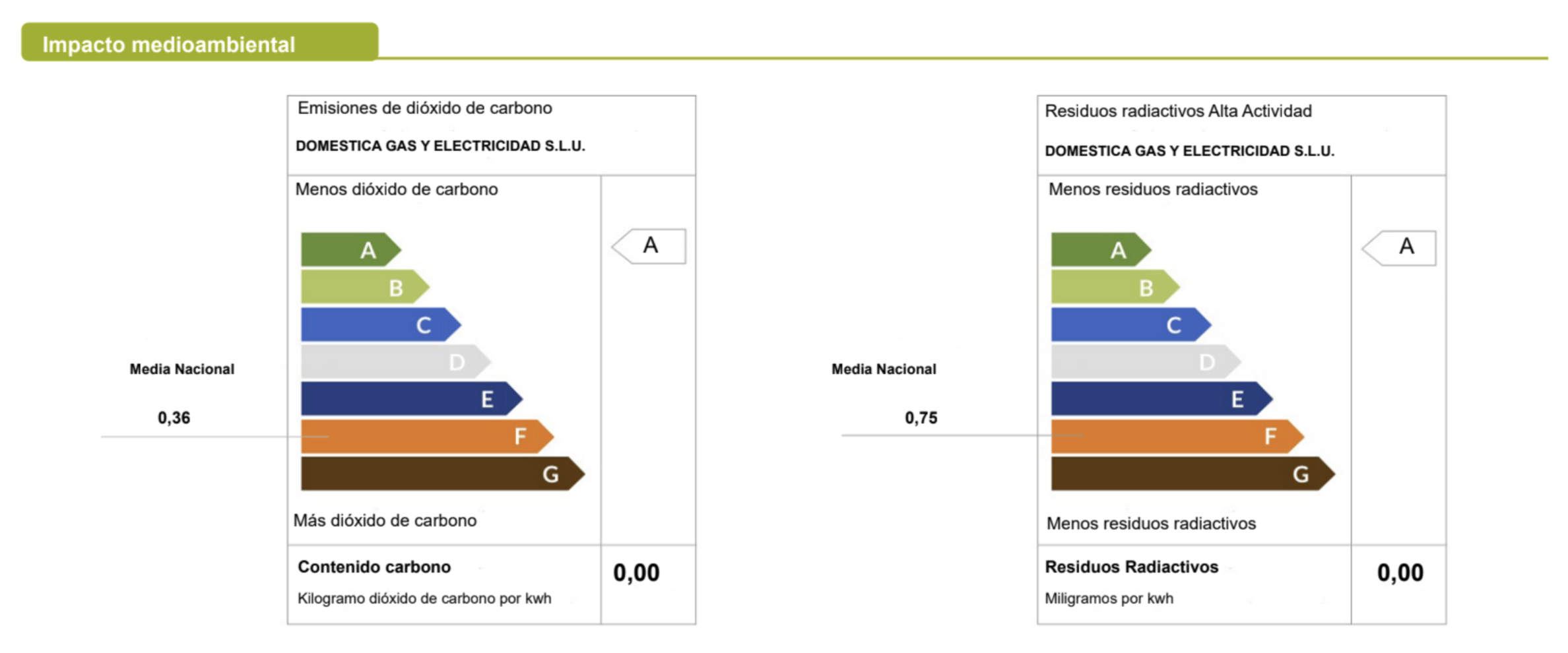 impacto medioambiental factura luz