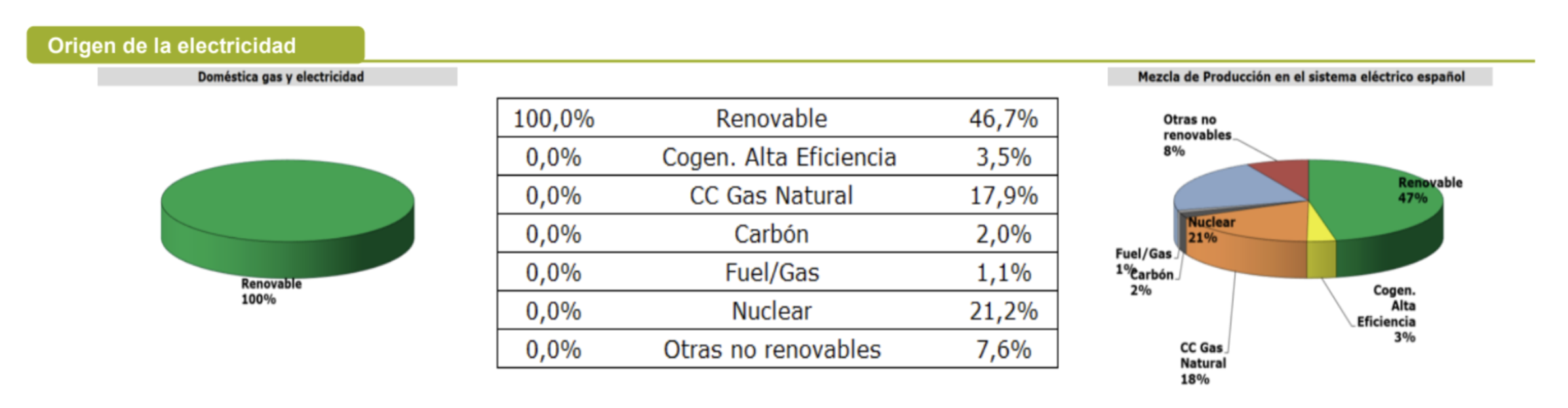 origen de la electricidad